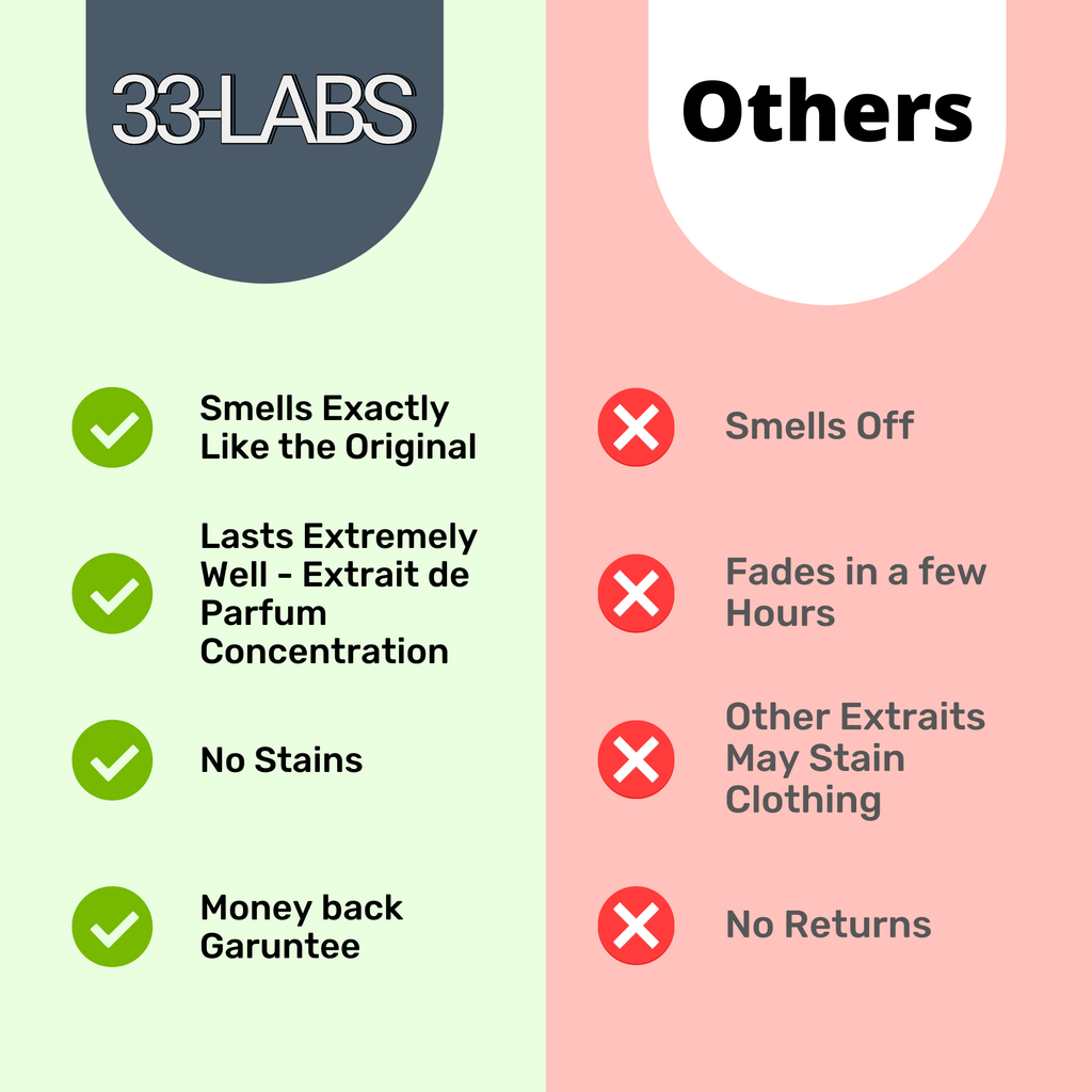 CPD-540 // RADIANCE UNISEX 1oz